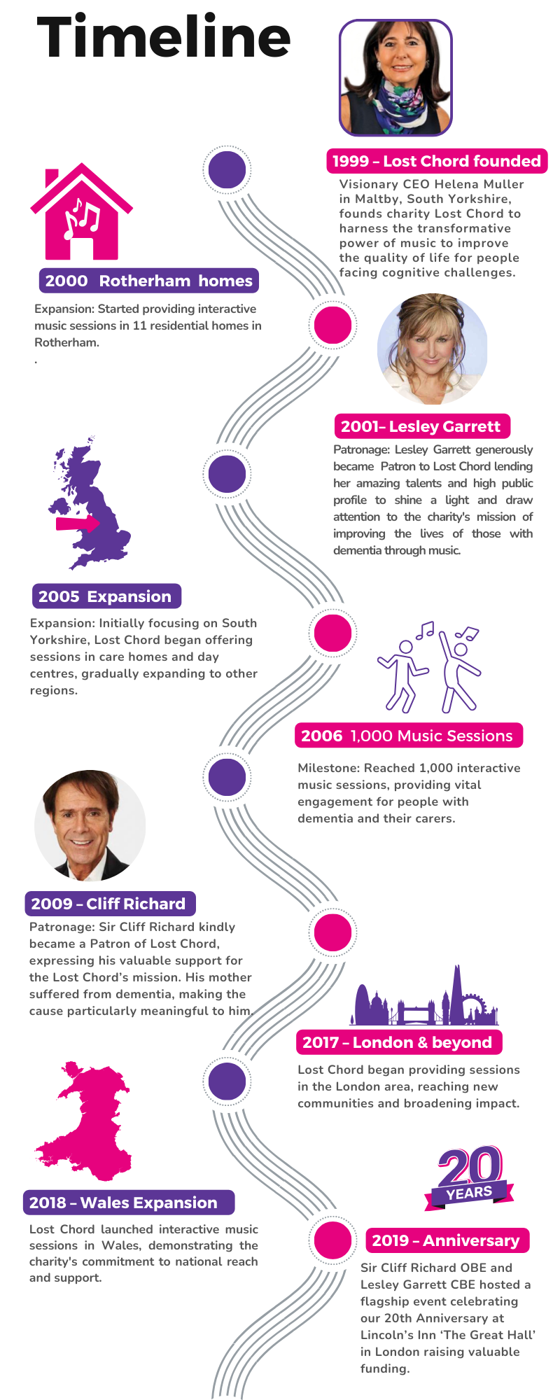 Lost Chord UK journey page 1